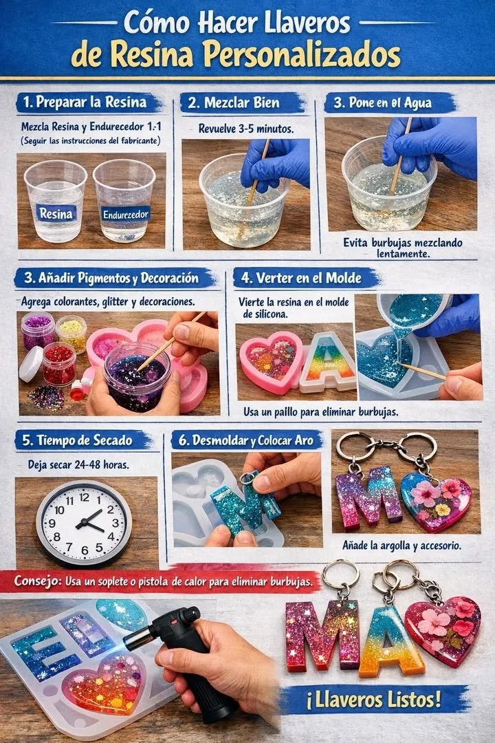 Diagram illustrating the summary process in data analysis.